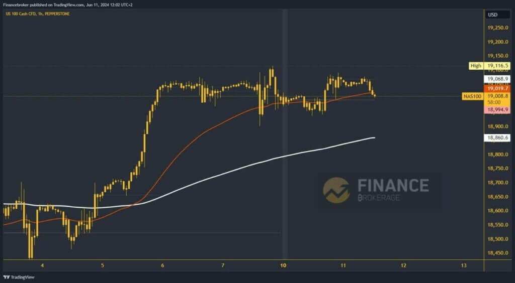 Nasdaq chart analysis