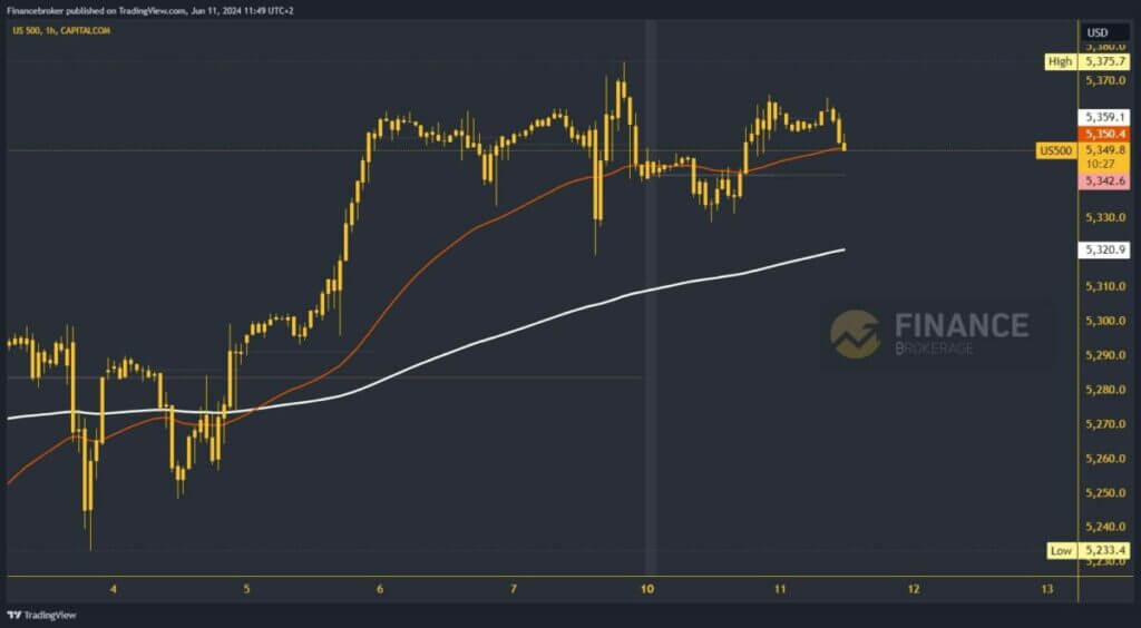 S&P 500 chart analysis