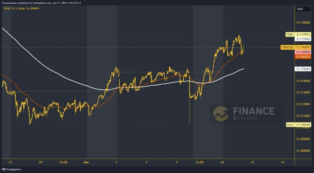 Tron chart analysis