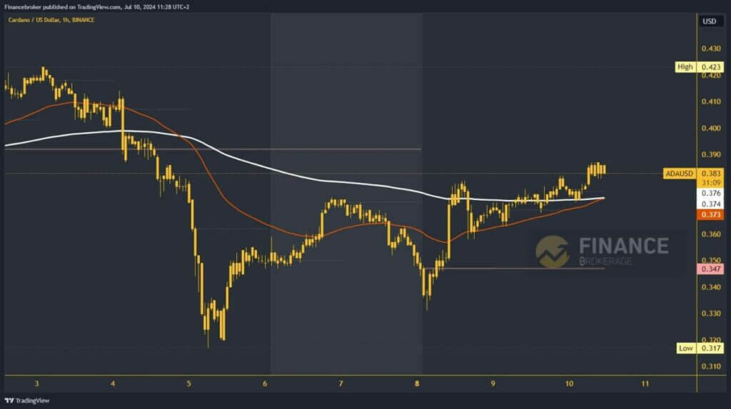 Cardano chart analysis