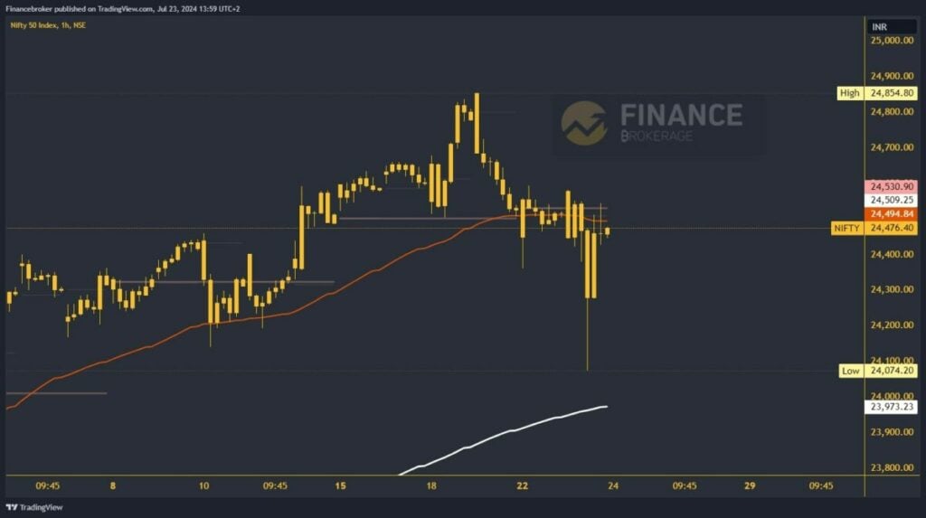 Nifty chart analysis