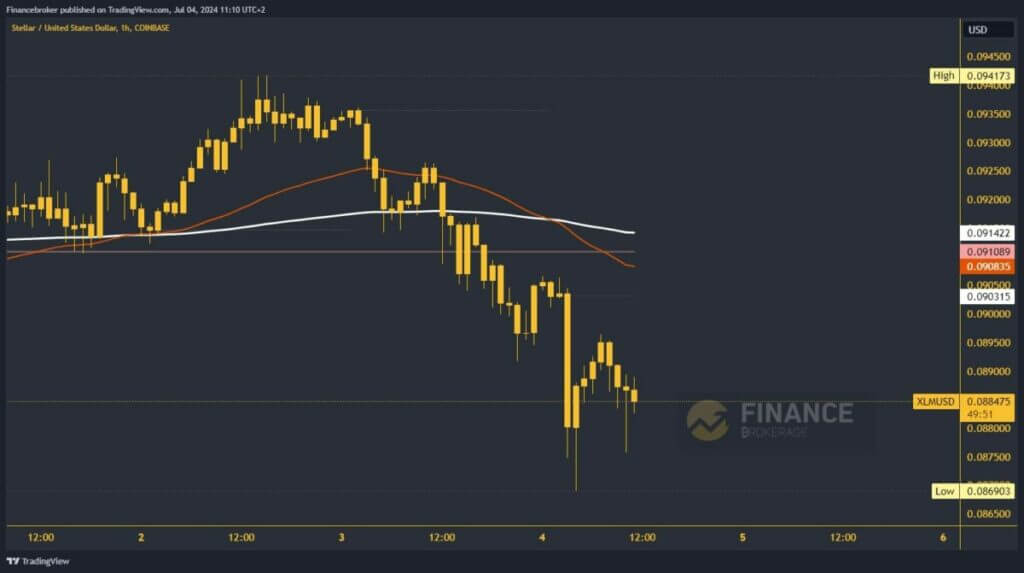 Stellar chart analysis