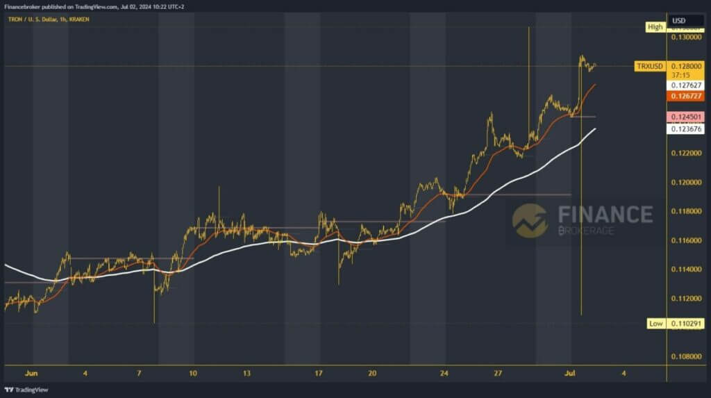 Tron chart analysis