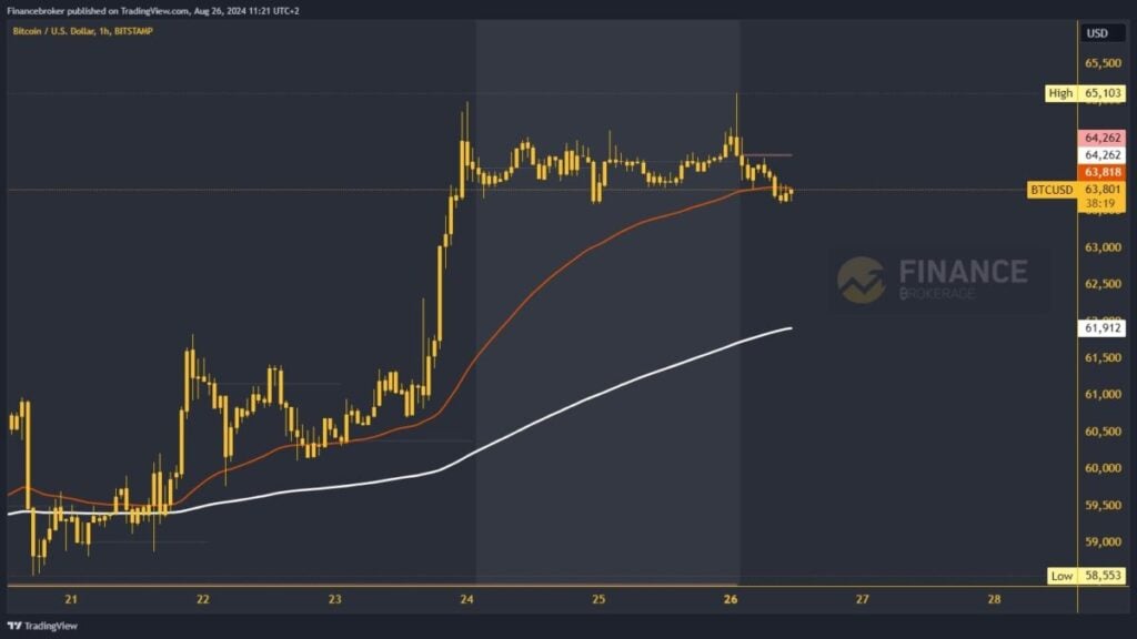 Bitcoin chart analysis