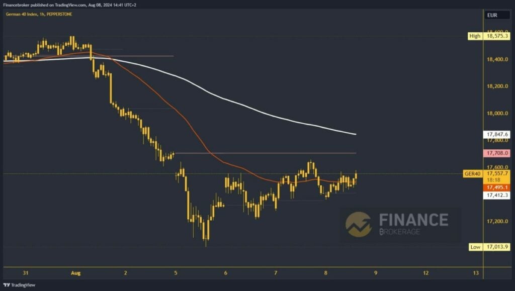 German 40 chart analysis