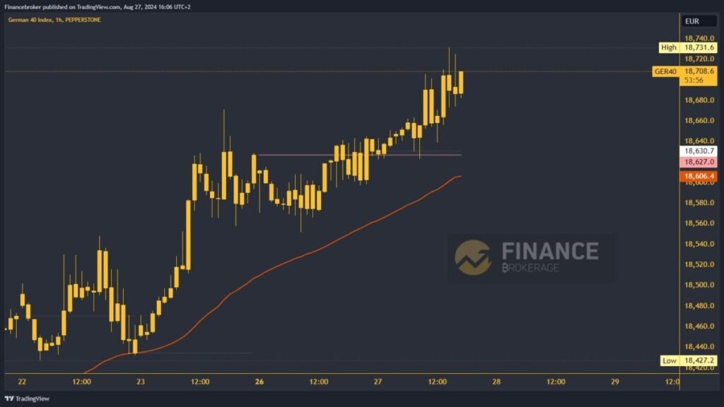 German 40 chart analysis