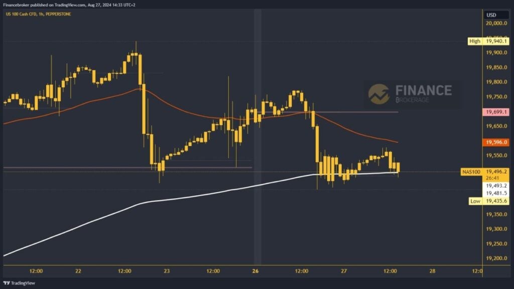 Nasdaq chart analysis