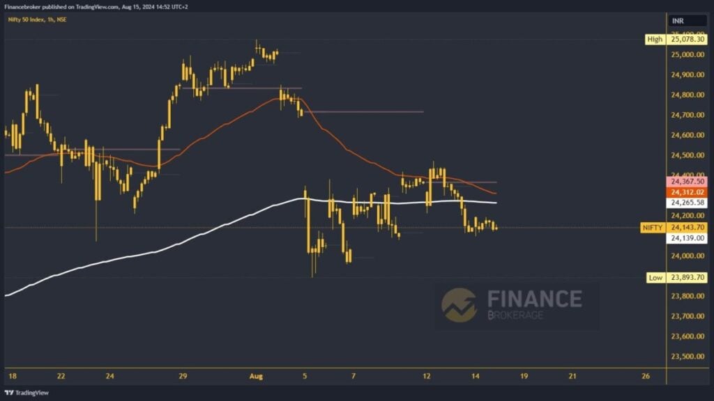 Nifty chart analysis