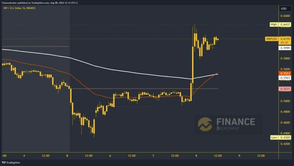 Ripple chart analysis