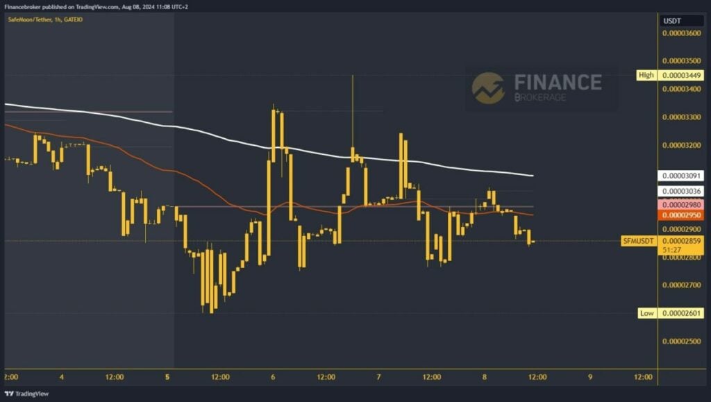 SafeMoon chart analysis