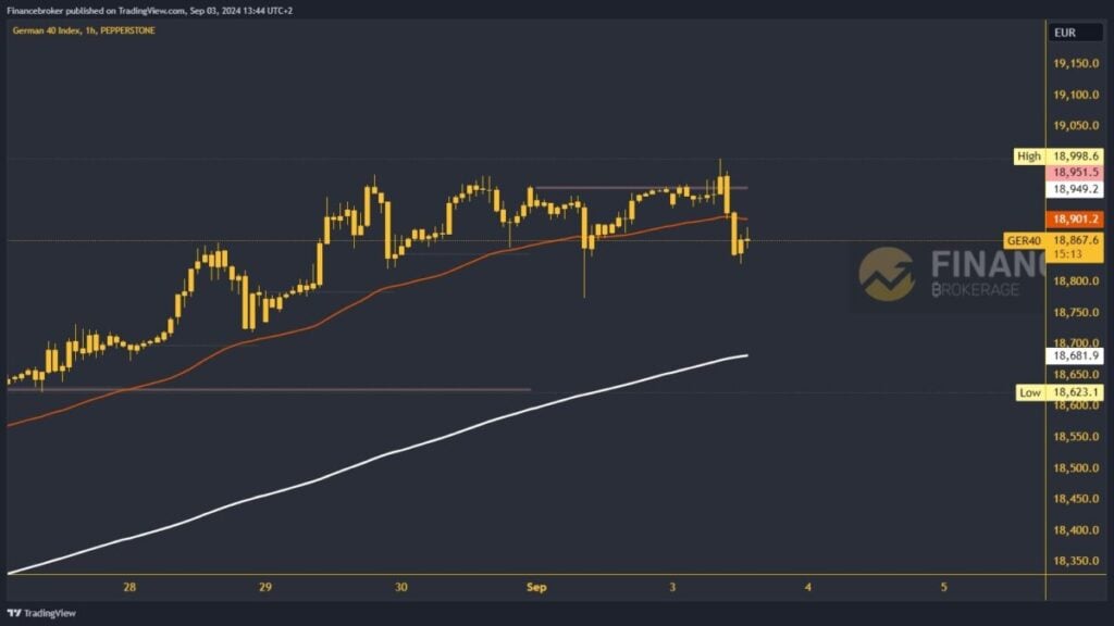 German 40 chart analysis