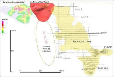 Figure 3: AA