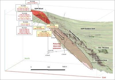 Figure 5: Isometric view of SAM West target area with high-grade gold intercepts (Looking NW) (CNW Group/1911 Gold Corporation)